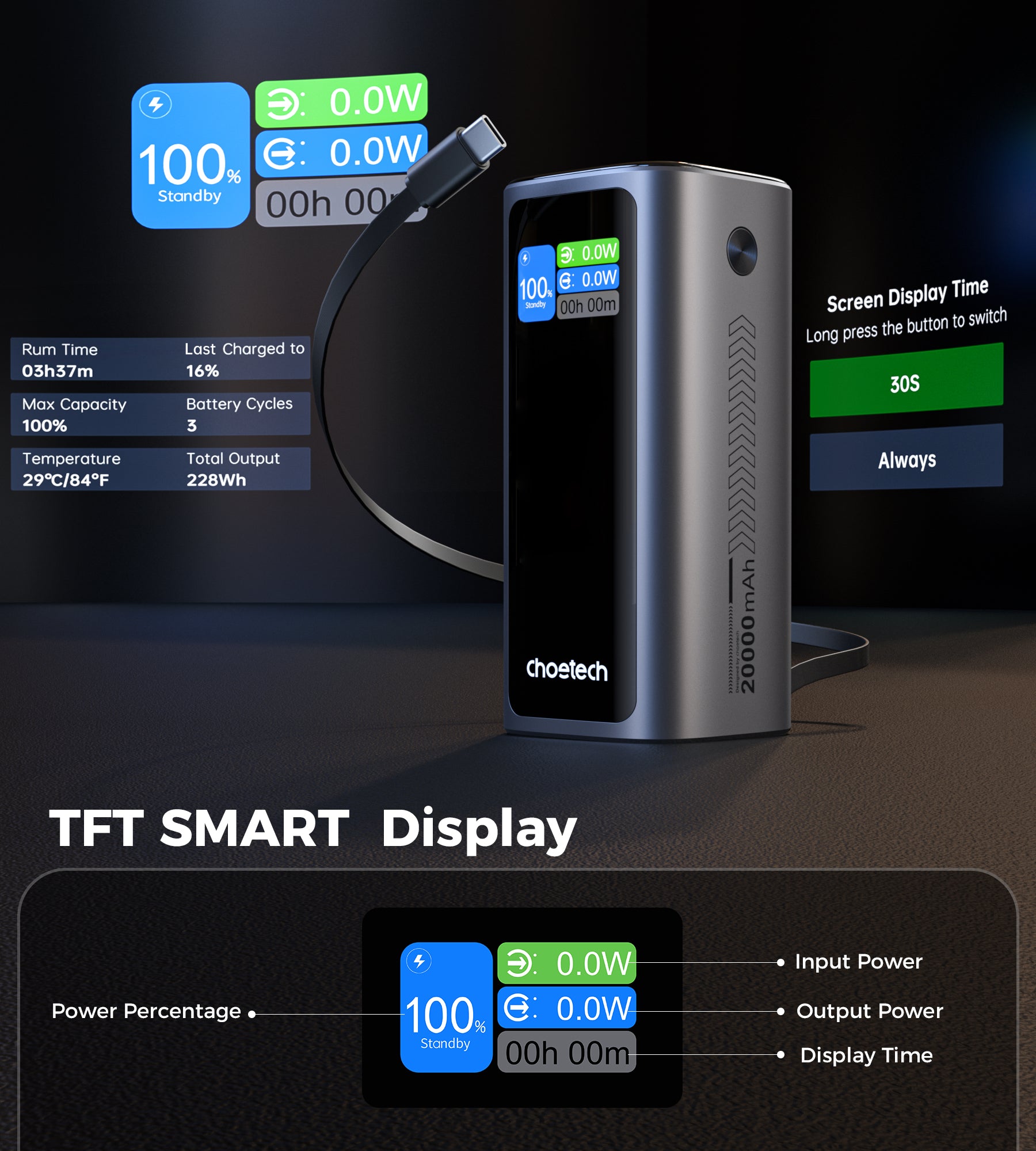 Choetech PowerLeap 20000mAh 130W Built-in USB-C Cable TFT Display Fast Charging Power Bank