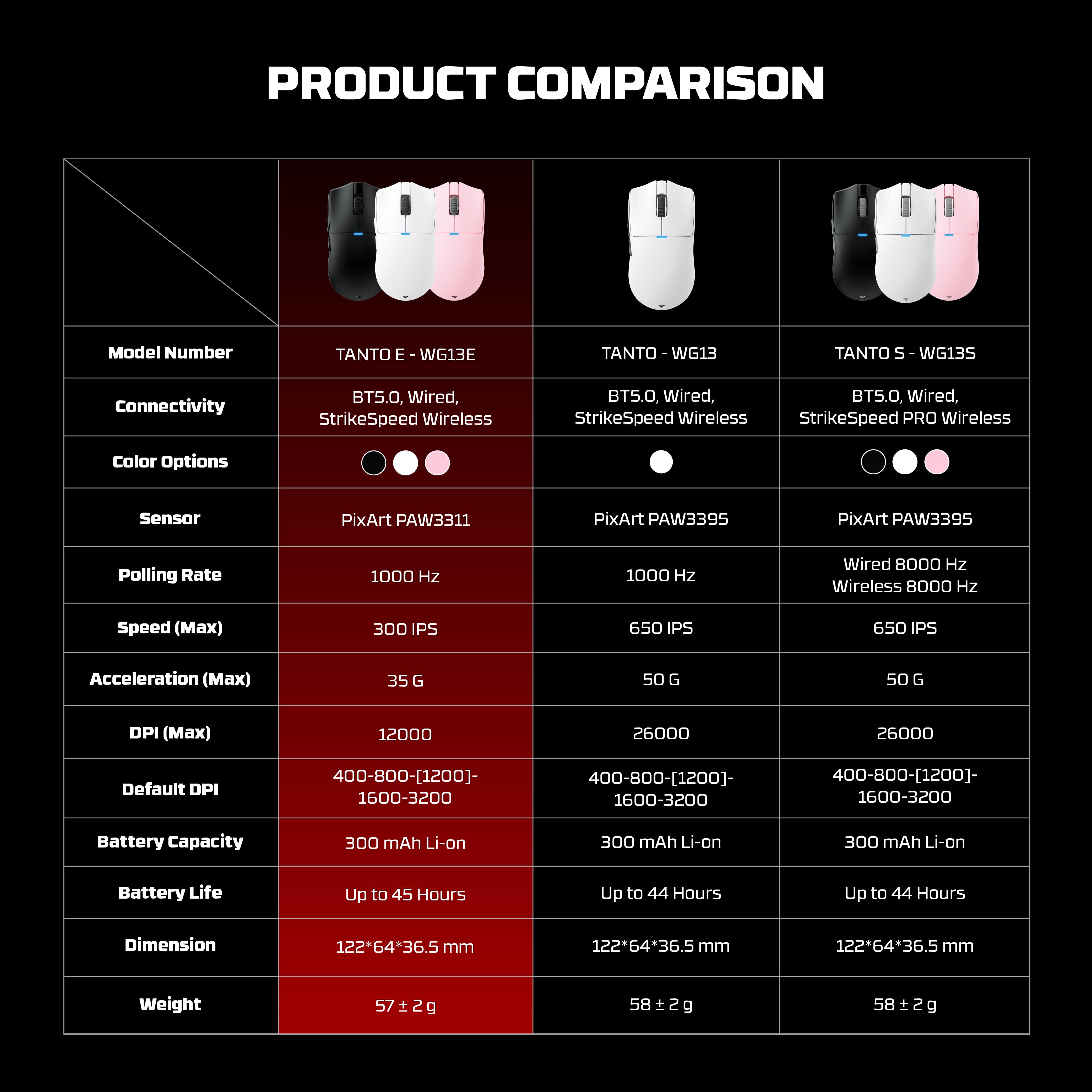 Fantech TANTO E/S Tri-Mode Wireless Gaming Mouse with RGB Charging Dock