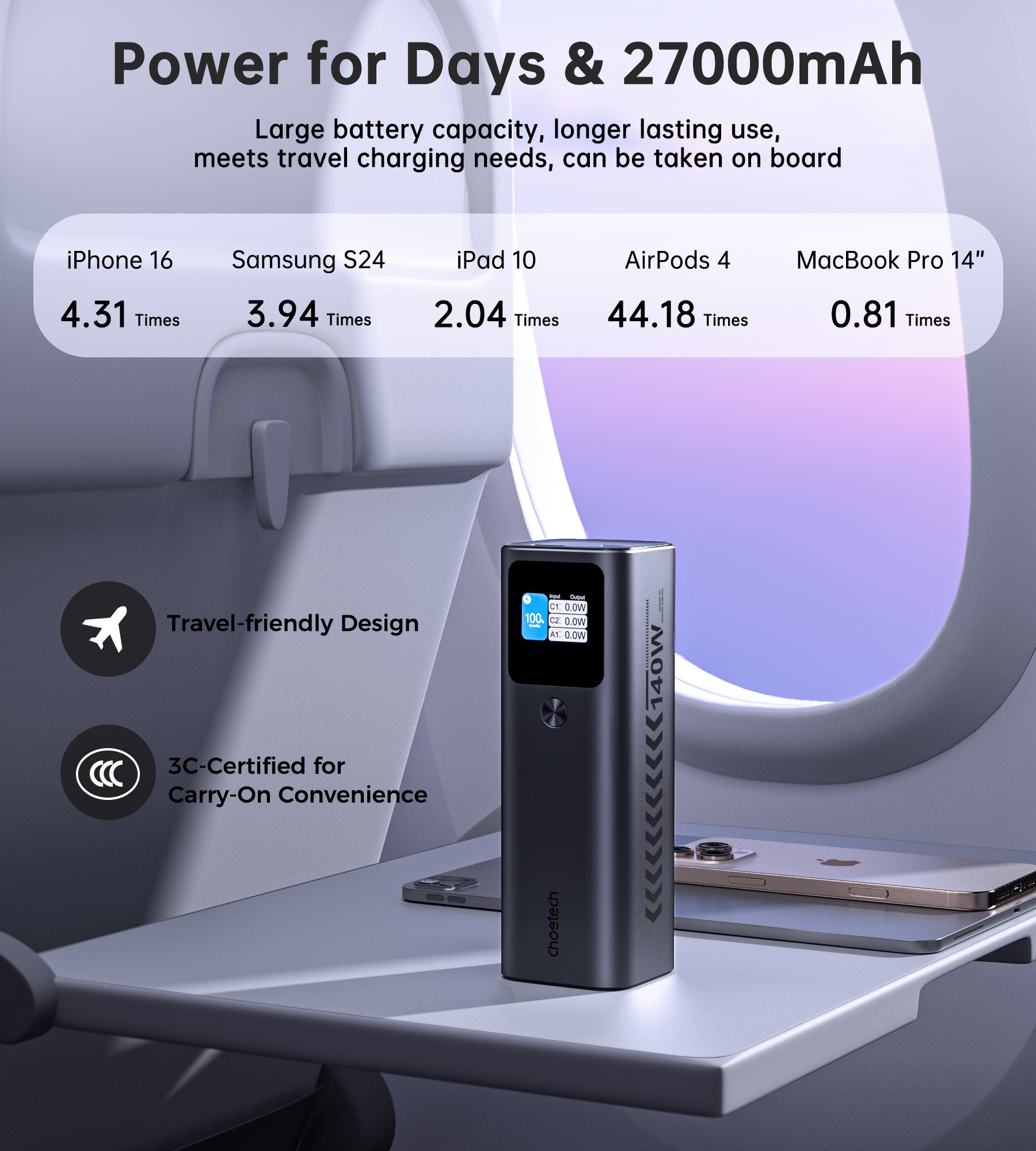 Choetech PowerLeap 27000mAh 140W Digital Display Multi-Laptop Power Bank