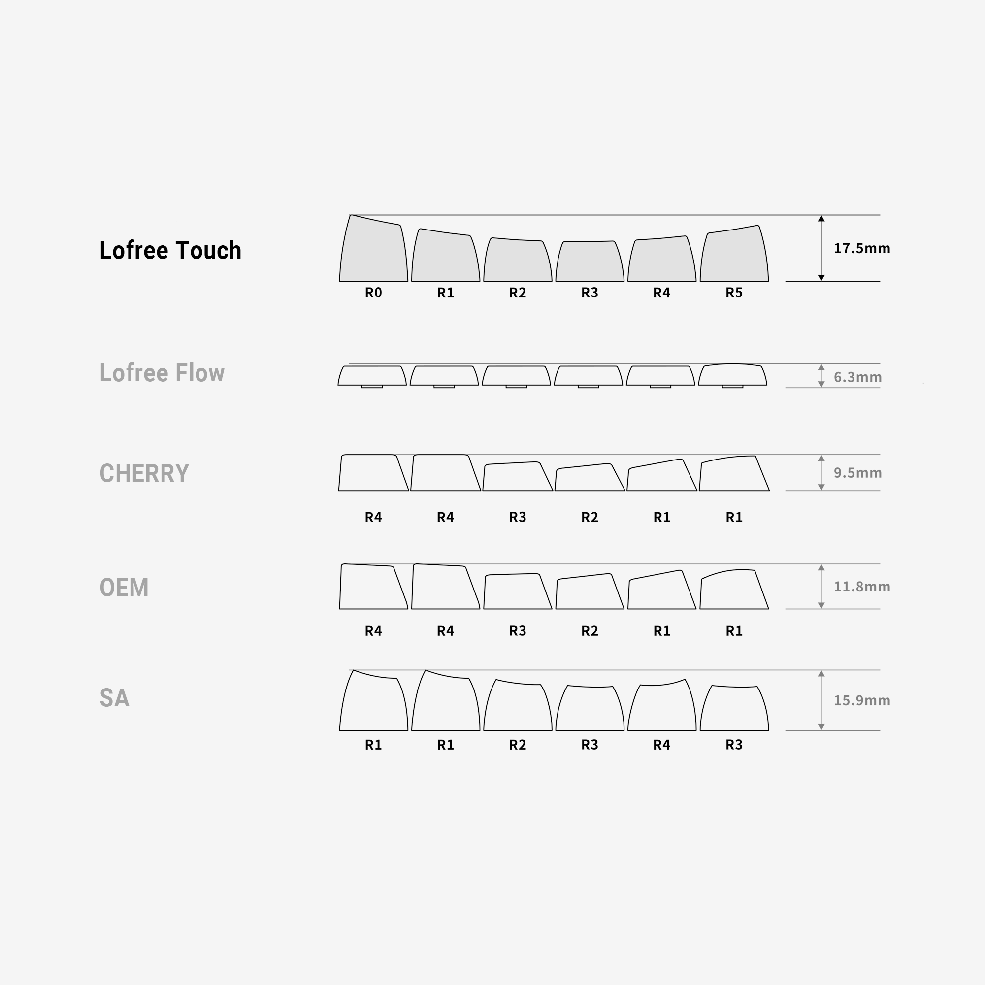 Lofree TOUCH 100 Triple Mode Hot-Swap Wireless Mechanical Keyboard Linear Switch - Tofu (OE913)