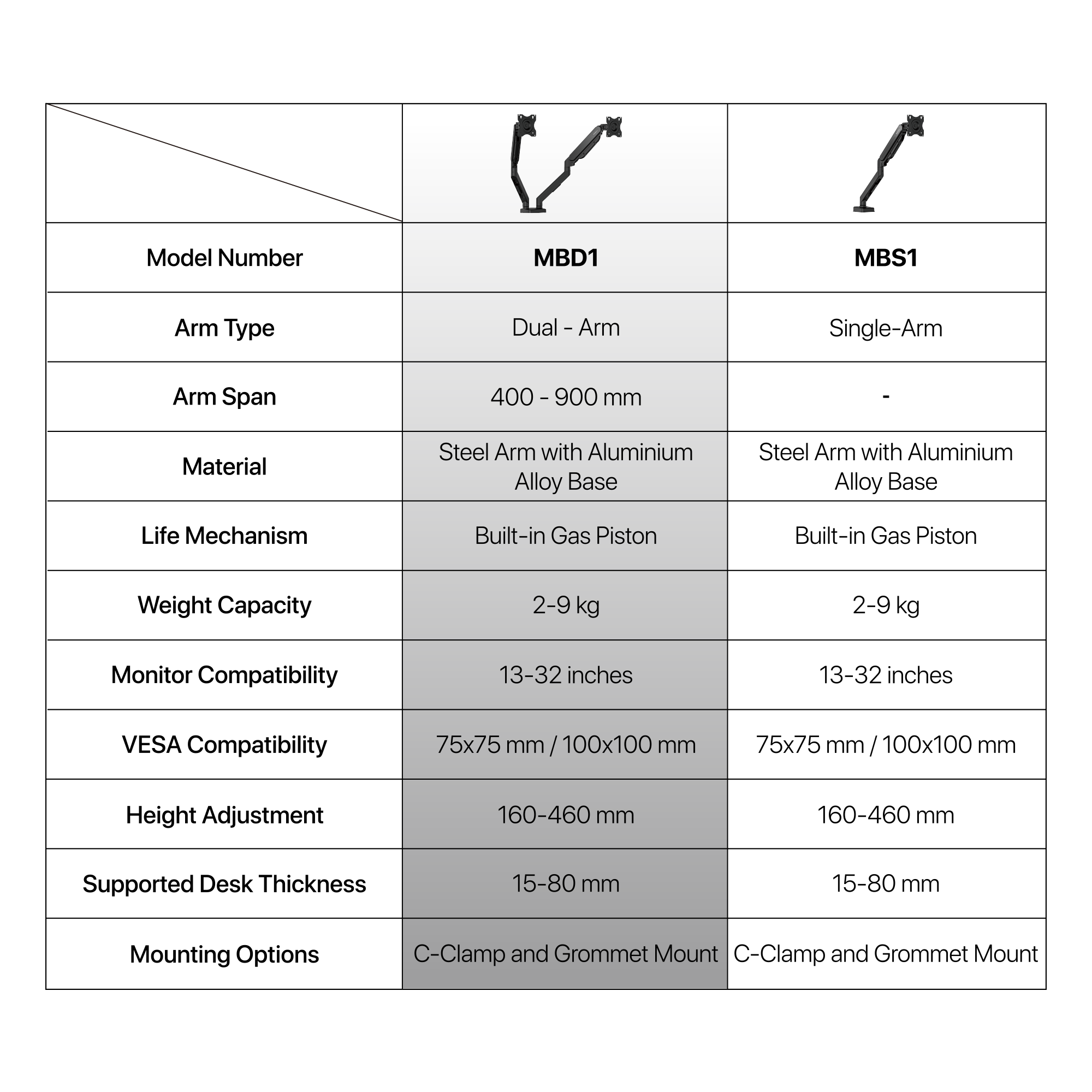 WorkStation MBD01 Dual-Arm Monitor Bracket 90 degree tilt for 13" to 32" Screen