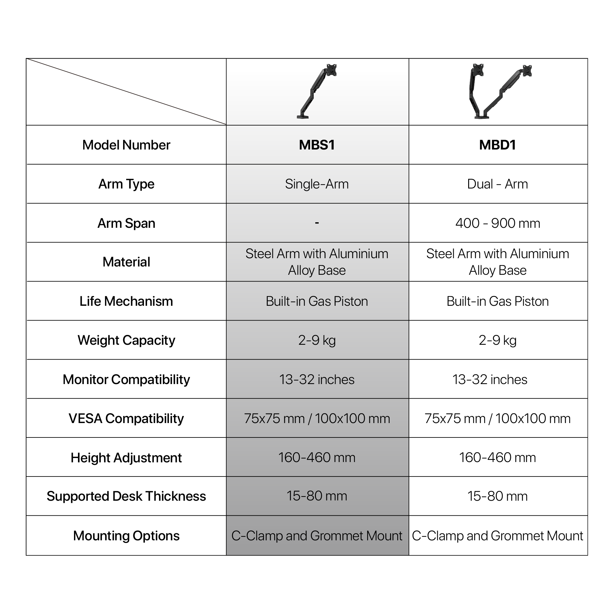 WorkStation MBS1 Single-Arm Monitor Bracket 90 Degree Tilt