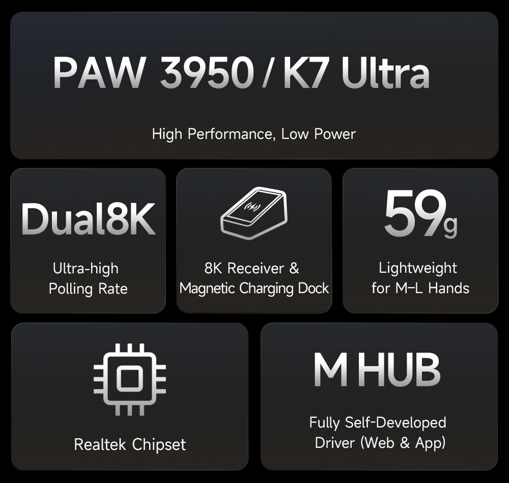 MCHOSE K7 Ultra 8K Lightweight Wireless Gaming Mouse