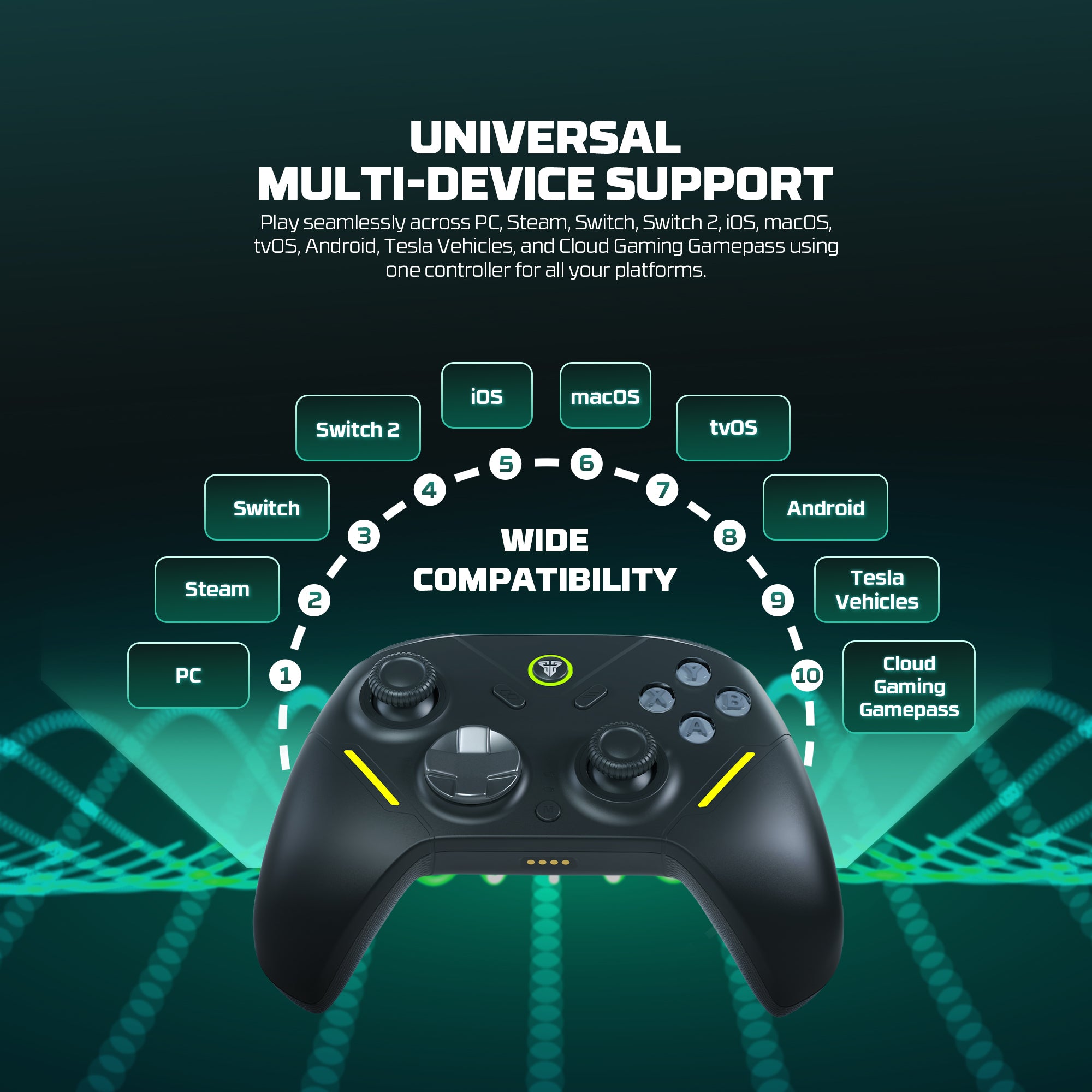 Fantech ZENITH PRO Wireless Gamepad RGB Multi-Platform Hall-Effect Game Controller with Charging Dock