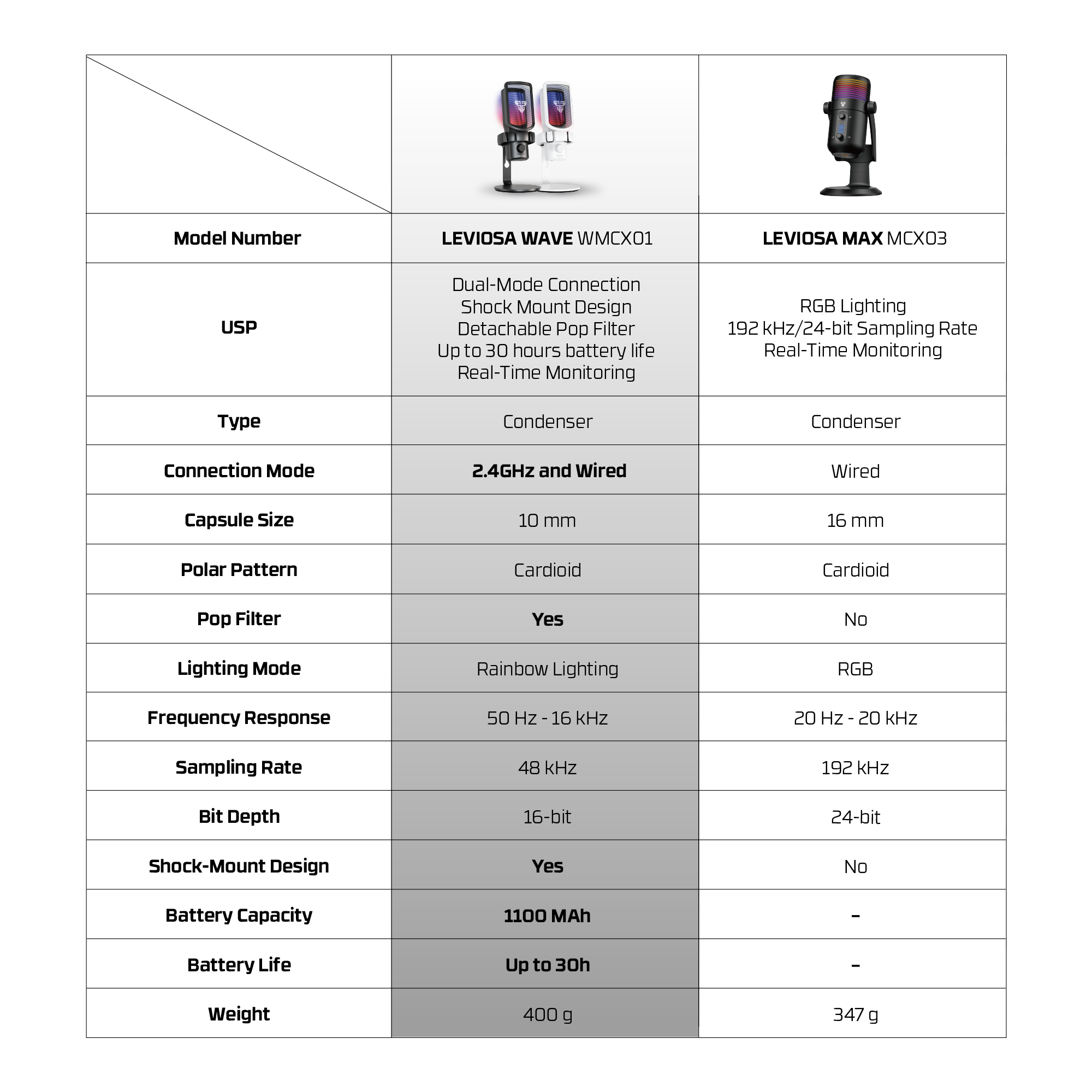 Fantech LEVIOSA WAVE Wireless Condenser Gaming Desktop Microphone