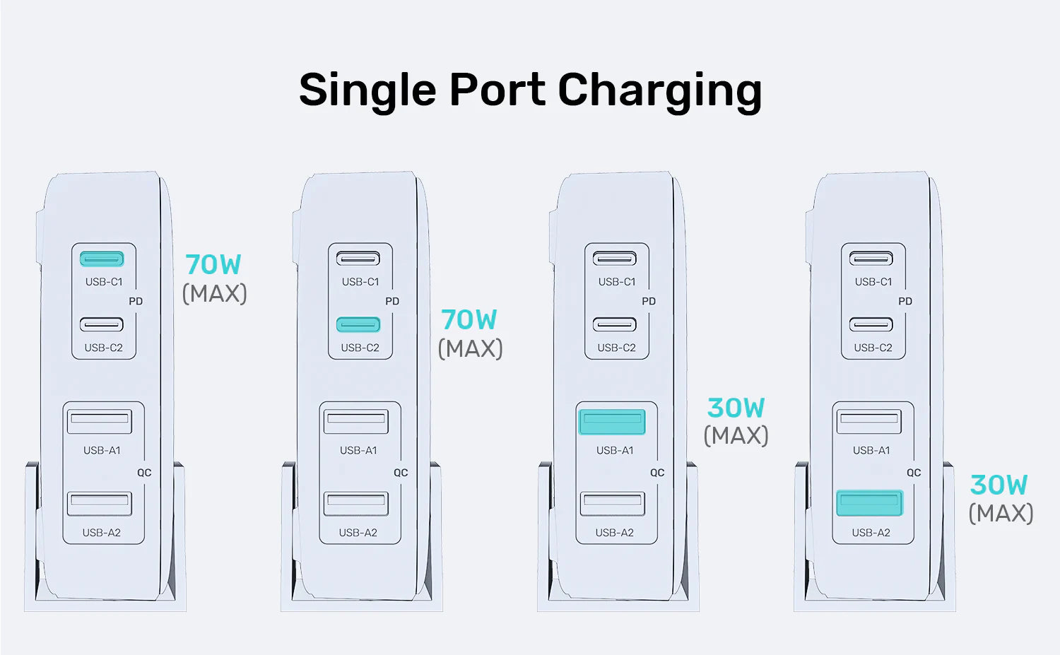 Unitek 70w Desktop GaN Charging Station