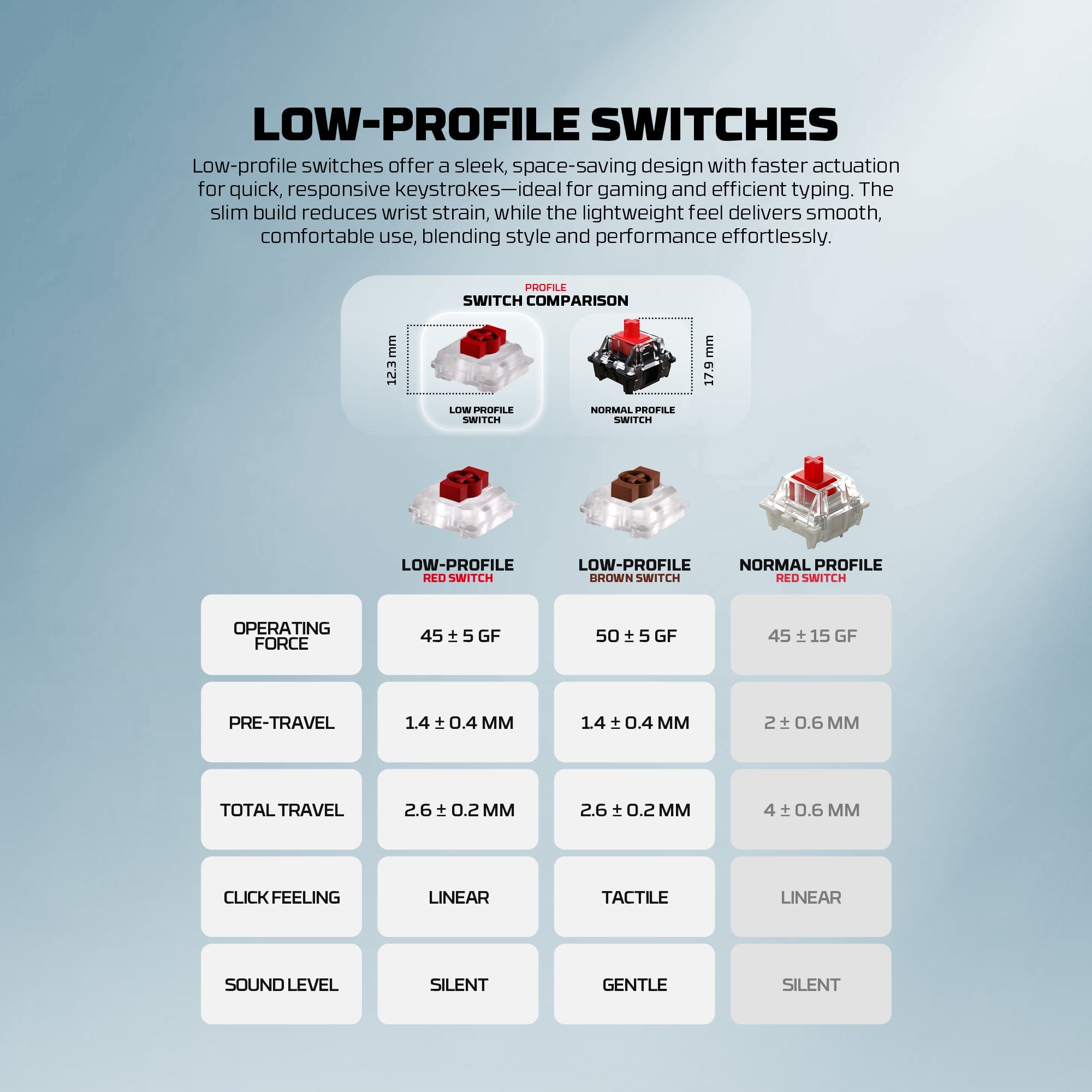 Fantech Low Profile Wireless Mechanical Keyboard (SUPER MAXFIT AIR 83/99)