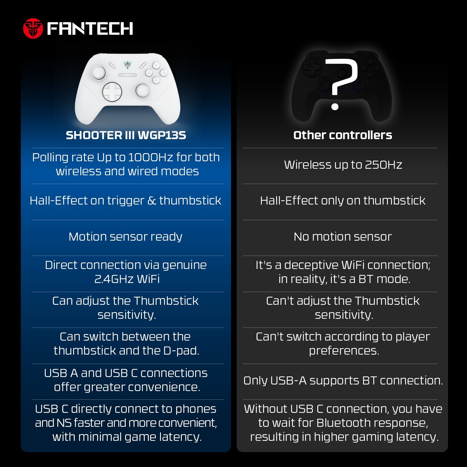 Fantech Wireless Gaming Controller Gamepad Multi-platform Hall-Effect (SHOOTER III WGP13S)