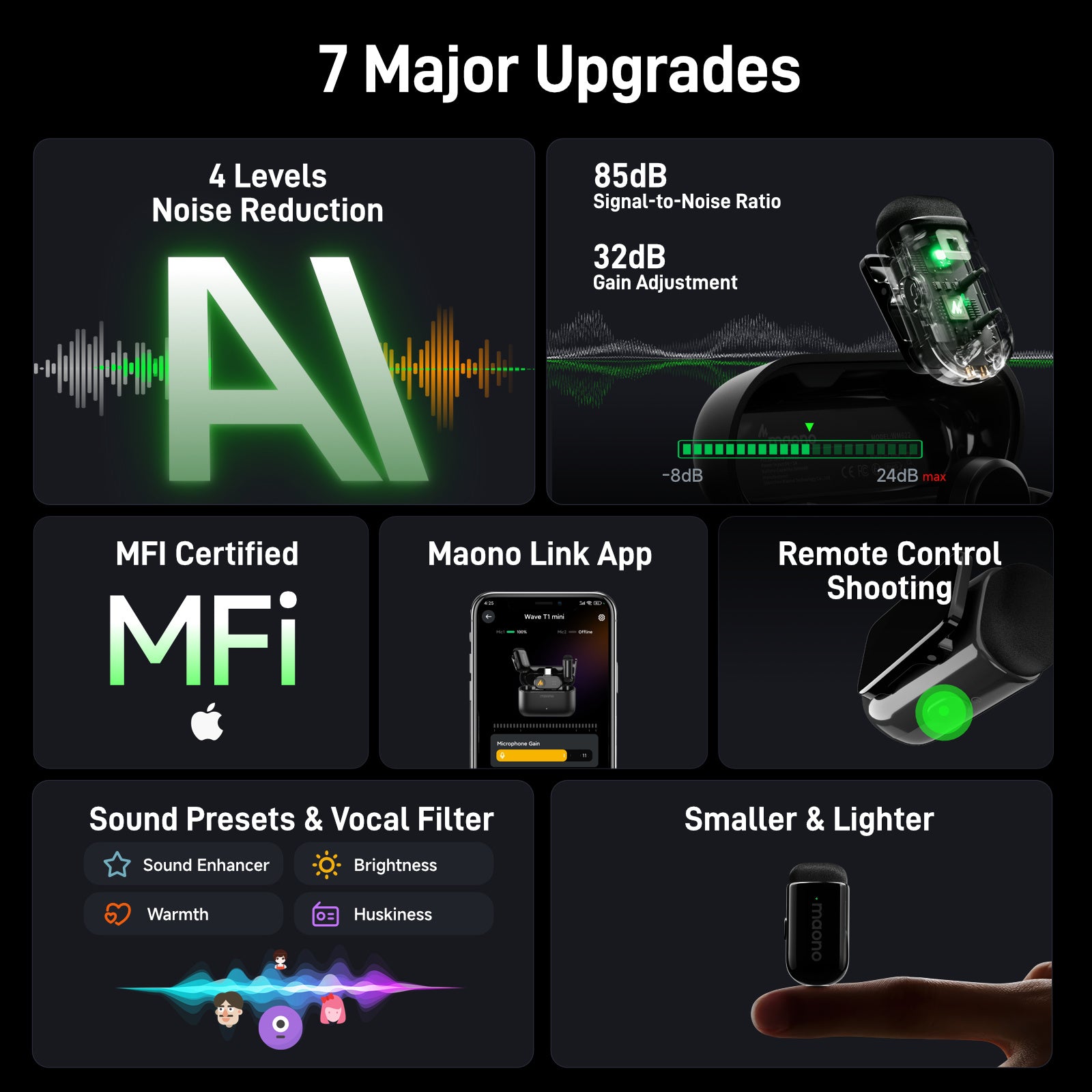 MAONO WAVE T1 MINI Wireless Microphone (2 MICS)