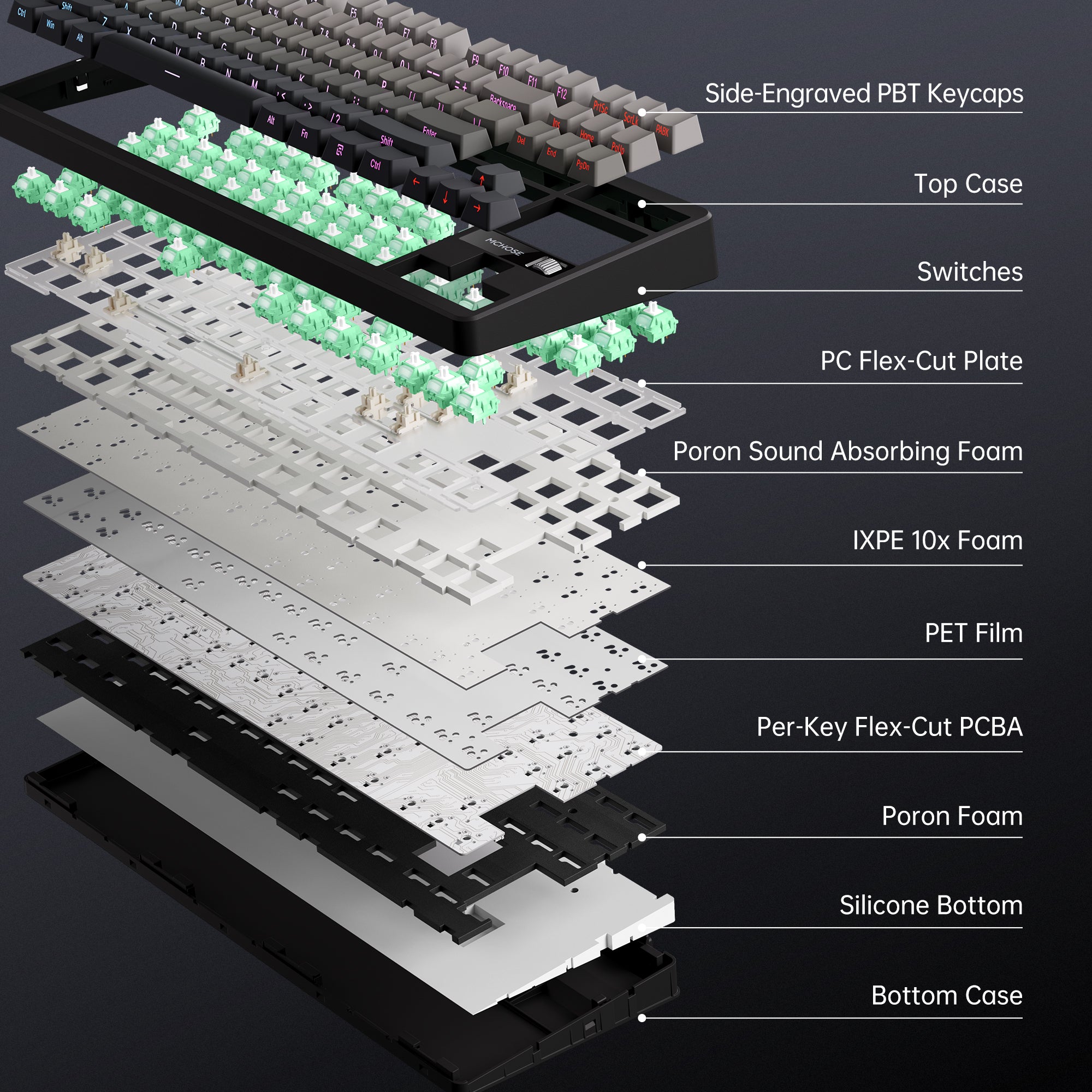 MCHOSE G87 Wireless Gasket Mount Custom Mechanical Keyboard