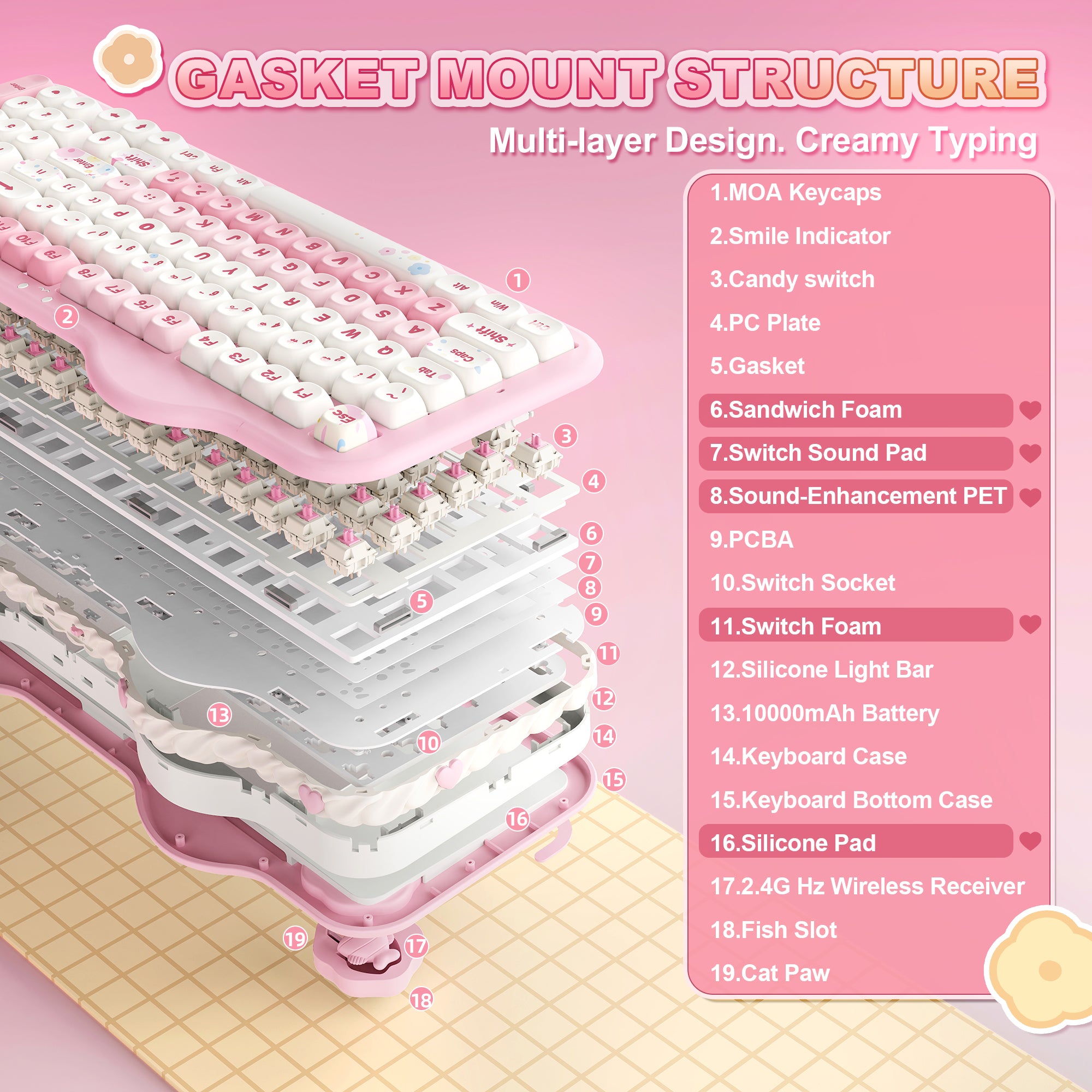 YUNZII C98 Cake Meow Hot-Swap Wireless Mechanical Keyboard