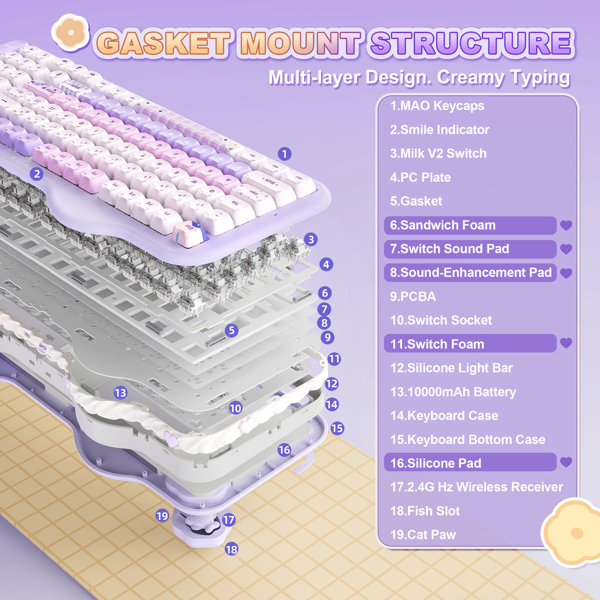 YUNZII C98 MAO Cake Wireless Mechanical Keyboard