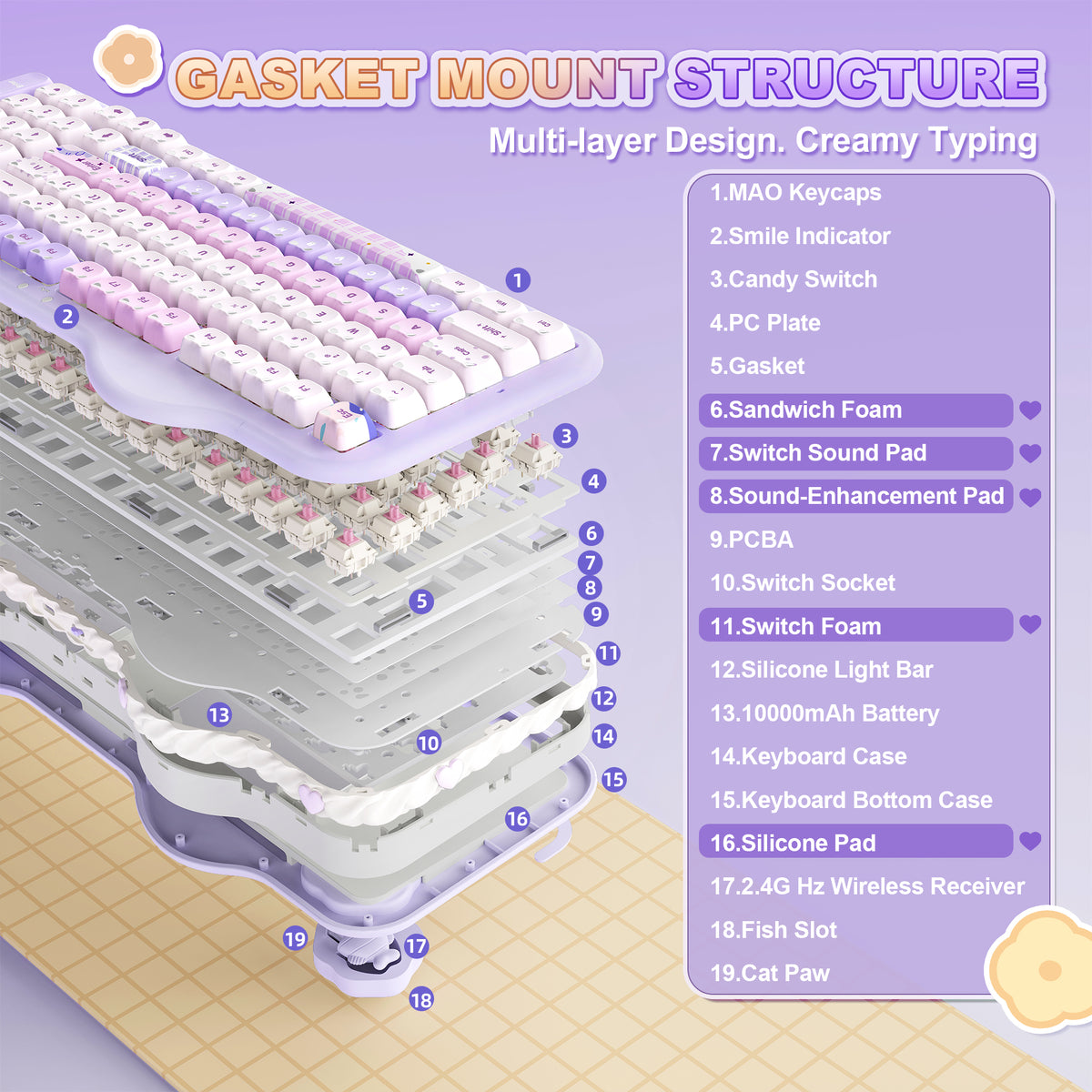 YUNZII C98 MAO Cake Wireless Mechanical Keyboard