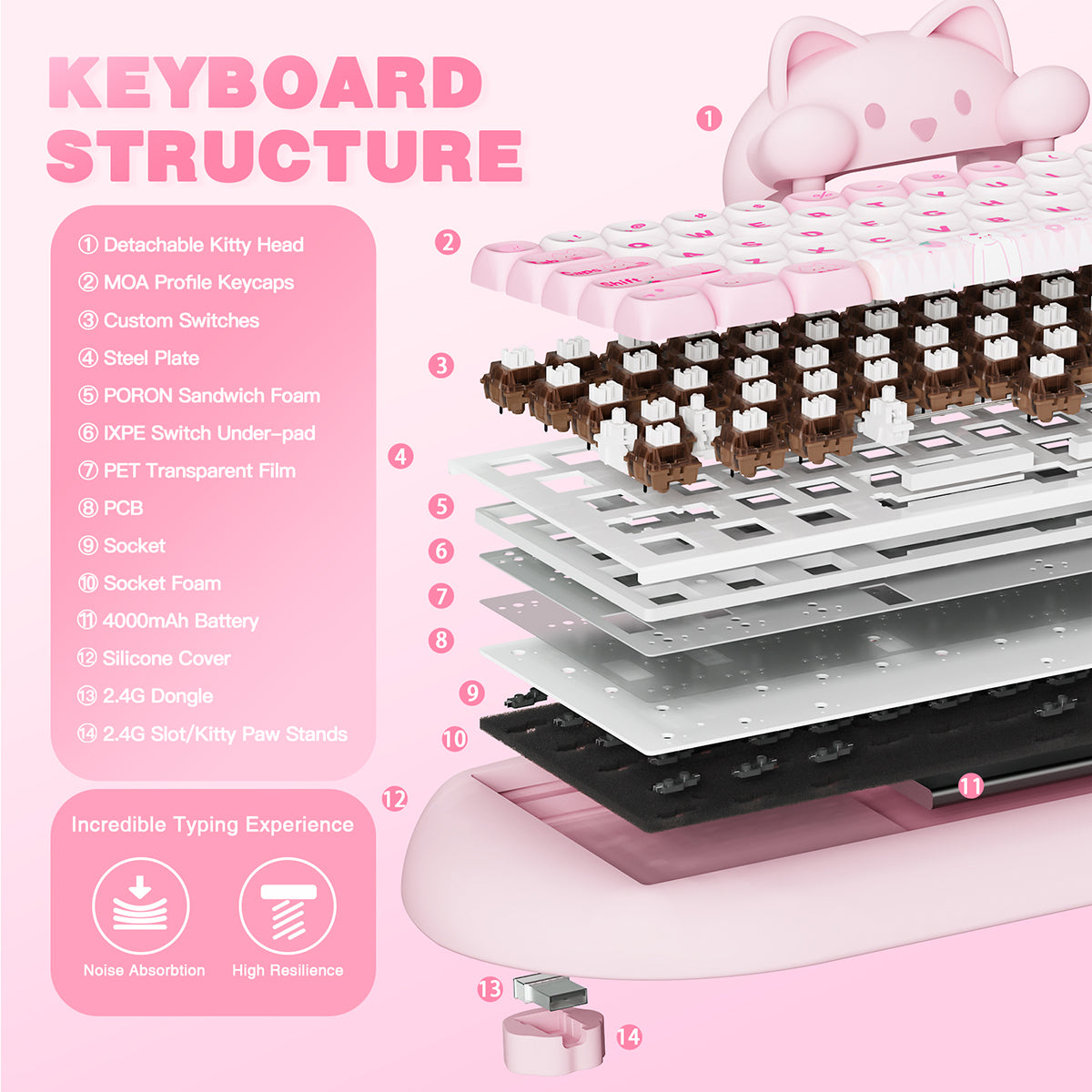 YUNZII C68 Meow Tri-Mode Hot-Swap Hi-Fi Wireless Mechanical Keyboard (Milk Switch)