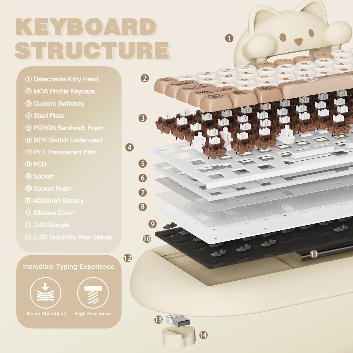 YUNZII C68 Meow Tri-Mode Hot-Swap Hi-Fi Wireless Mechanical Keyboard (Milk Switch)