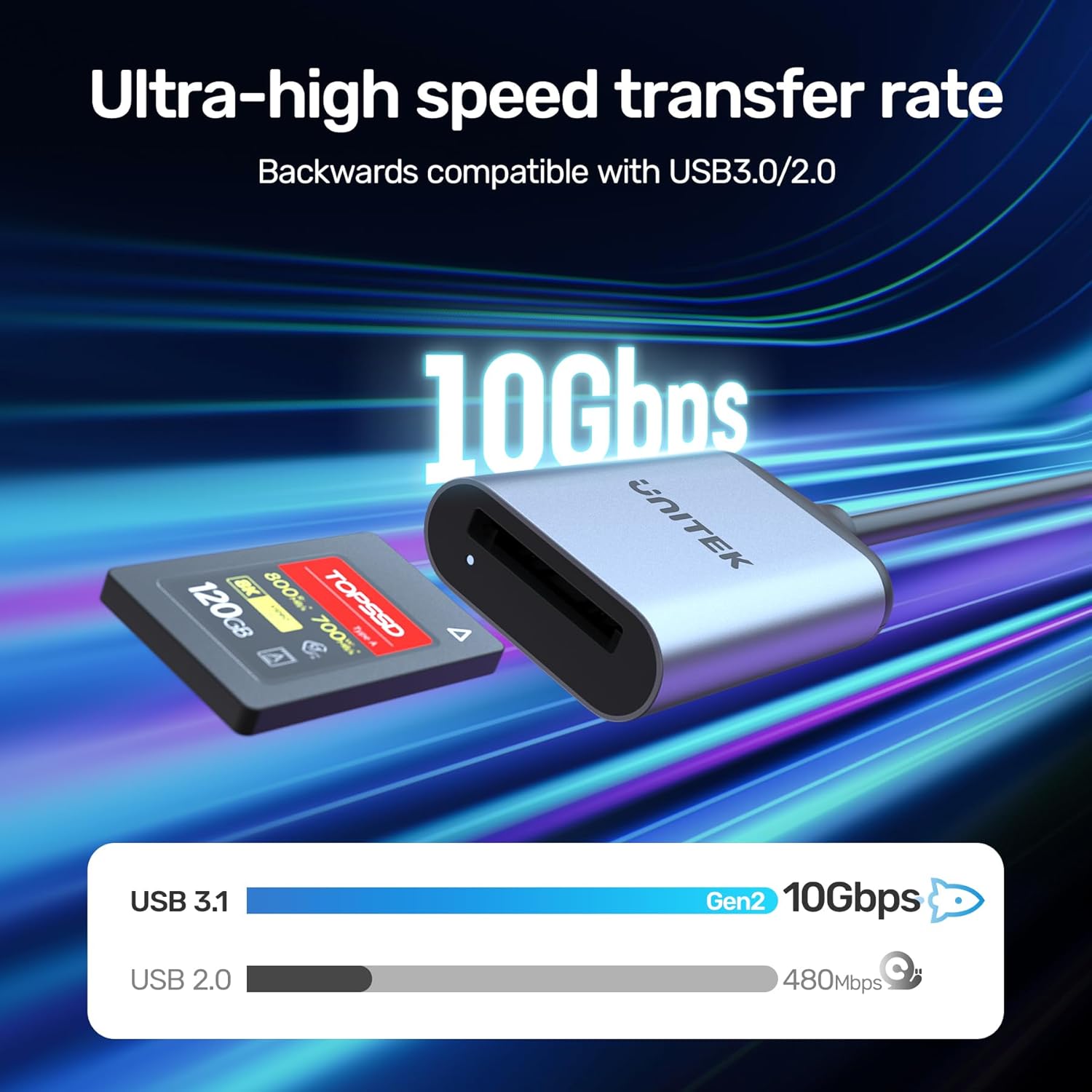 Unitek USB 3.1 Gen2 Type C to CF-Express Card Adapter with 10Gbps Ultra-Fast Data Transfer Speed