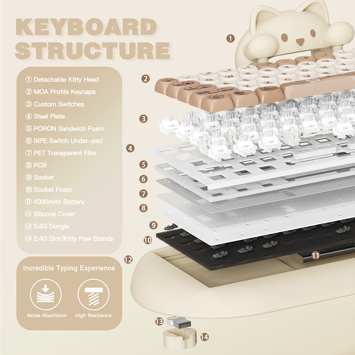 YUNZII C68 Meow Tri-Mode Hot-Swap Hi-Fi Wireless Mechanical Keyboard (Milk Switch)