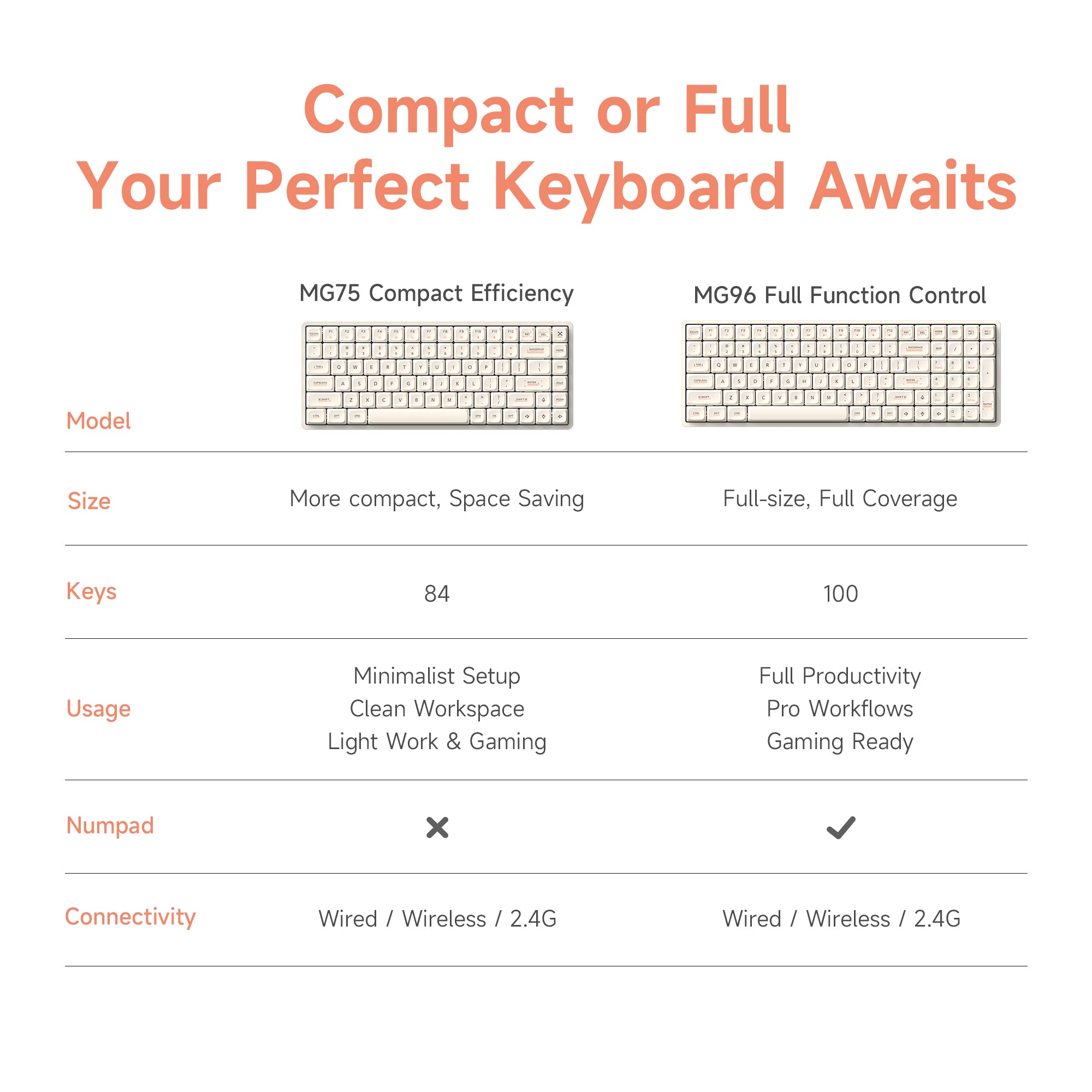 IQUNIX Magi96 Low Profile Aluminum Wireless Mechanical Keyboard - Gold Red Switch (Ochre White)