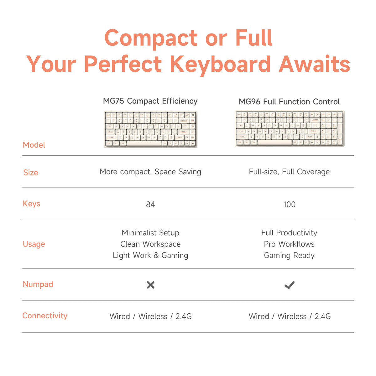 IQUNIX Magi96 Low Profile Aluminum Wireless Mechanical Keyboard - Gold Red Switch (Ochre White)