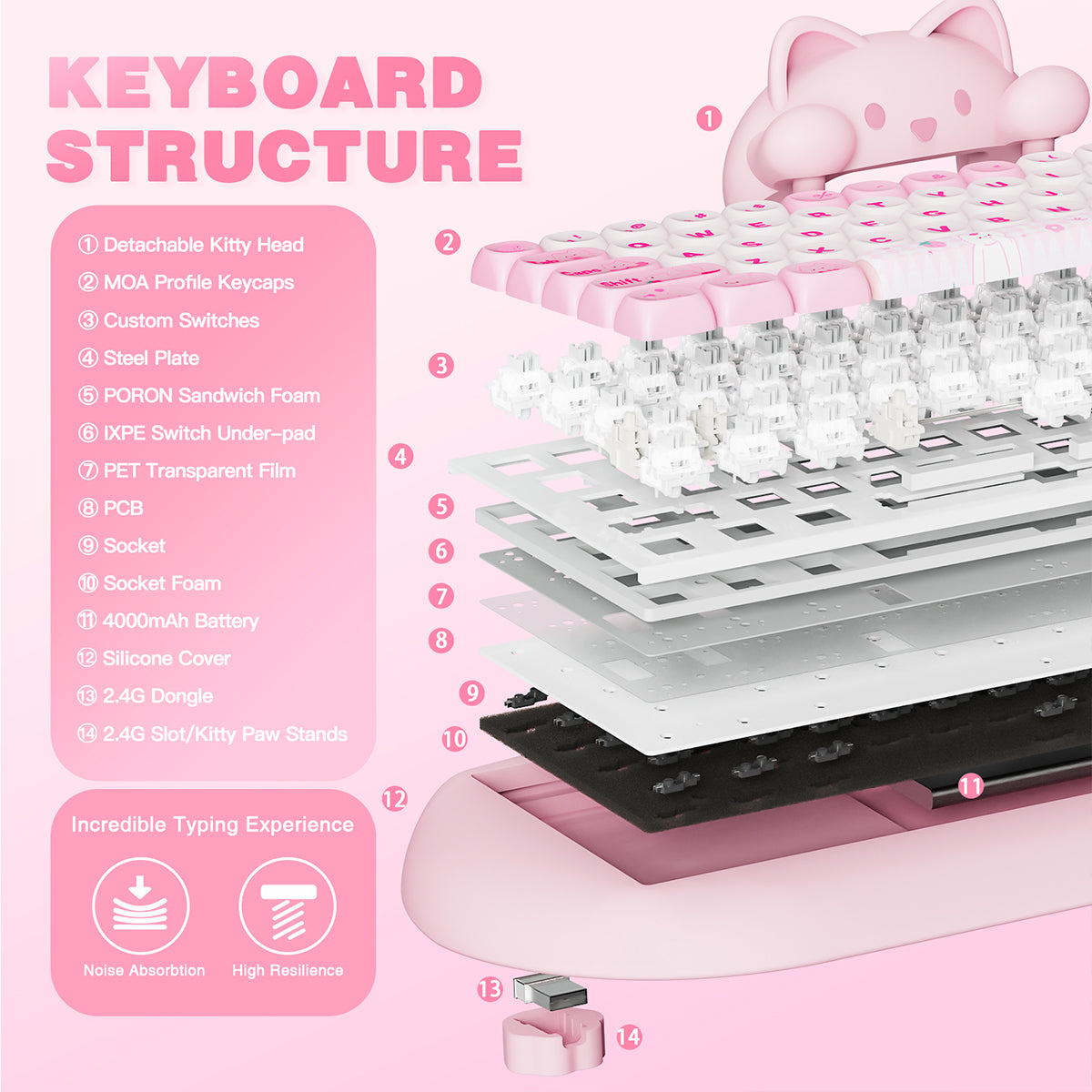 YUNZII C68 Meow Tri-Mode Hot-Swap Hi-Fi Wireless Mechanical Keyboard (Milk Switch)