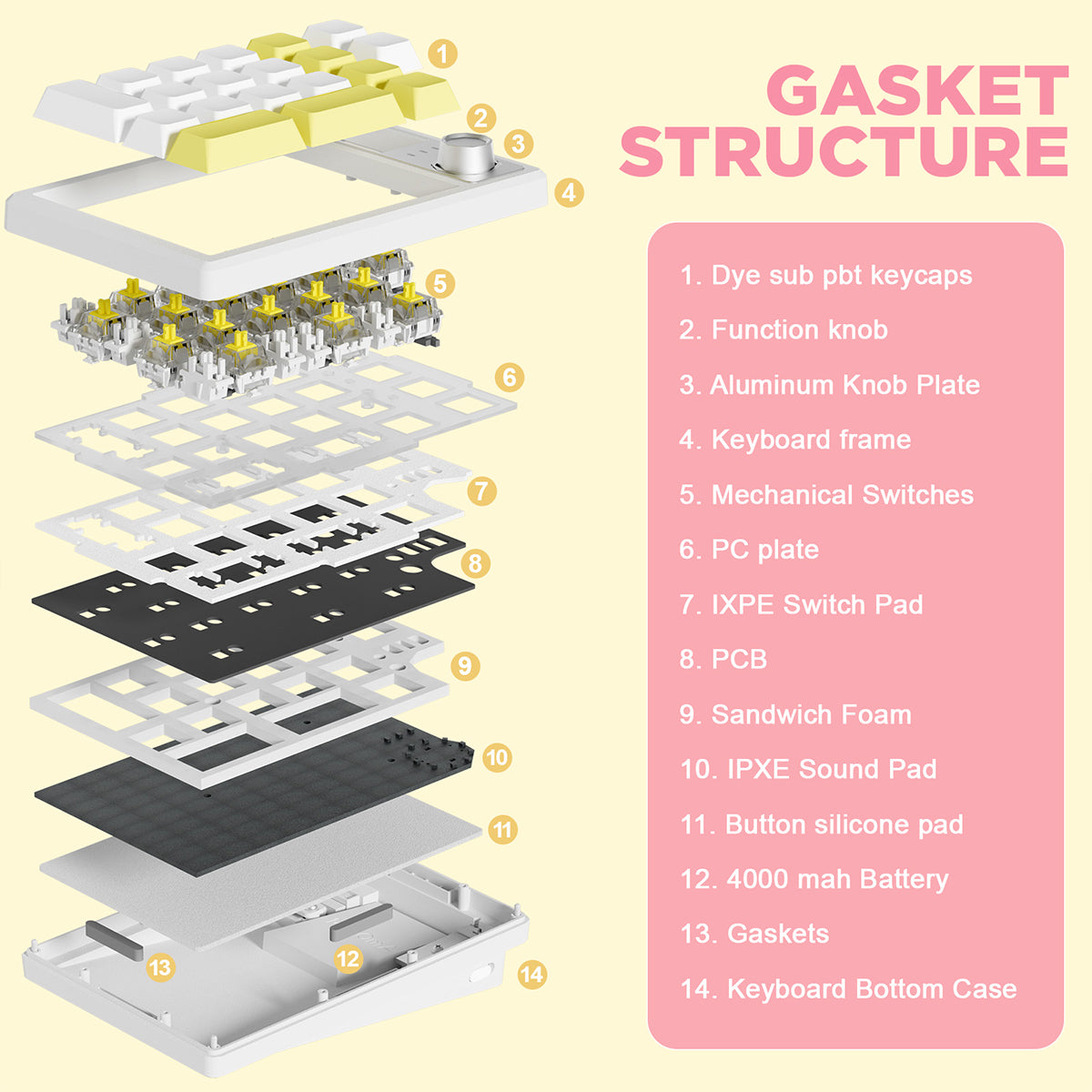 YUNZII YZ19 Gasket Wireless Mechanical Knob Numeric Keypad Num Pad(Gateron Brown Switch)