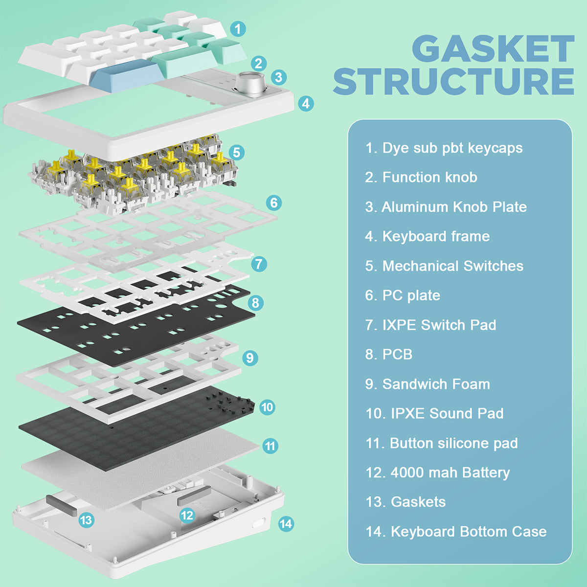 YUNZII YZ19 Gasket Wireless Mechanical Knob Numeric Keypad Num Pad(Gateron Brown Switch)