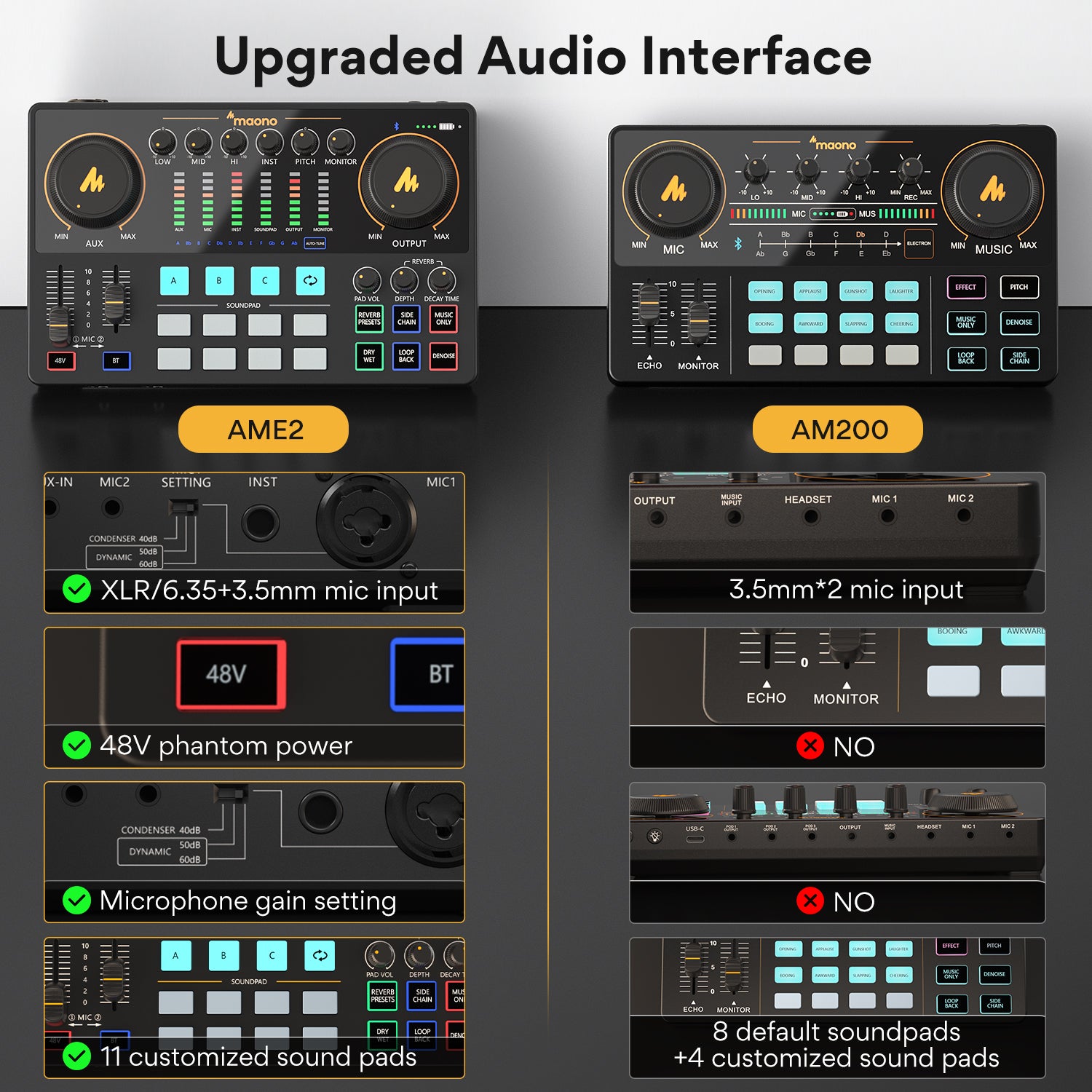 MAONO CASTER AME2 Audio Interface & Podcast Equipment (E2)
