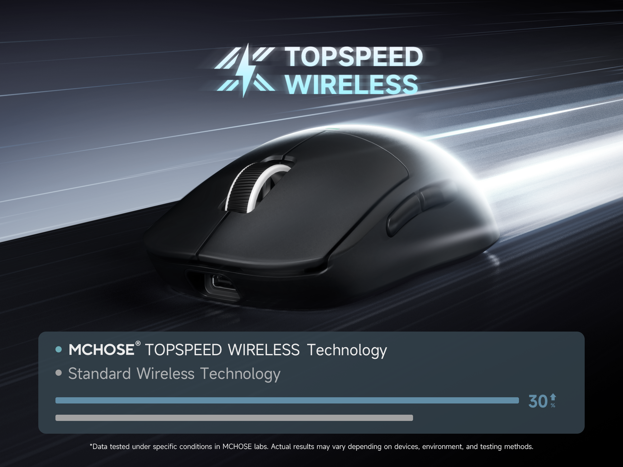 MCHOSE A5 V3 Ultralight 8K Wireless Ergonomic Gaming Mouse
