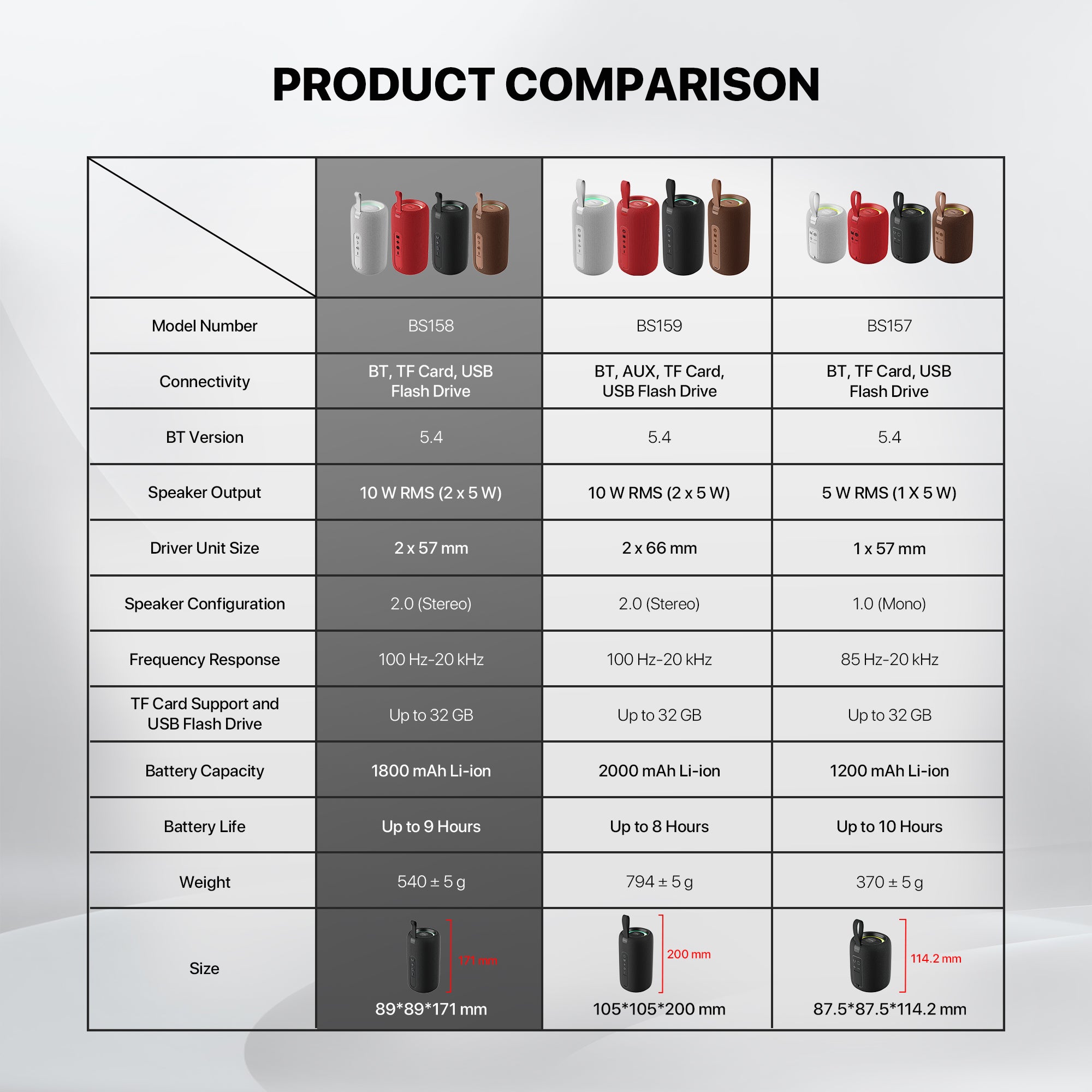 Fantech NeraBox Portable Deep bass Wireless Speaker