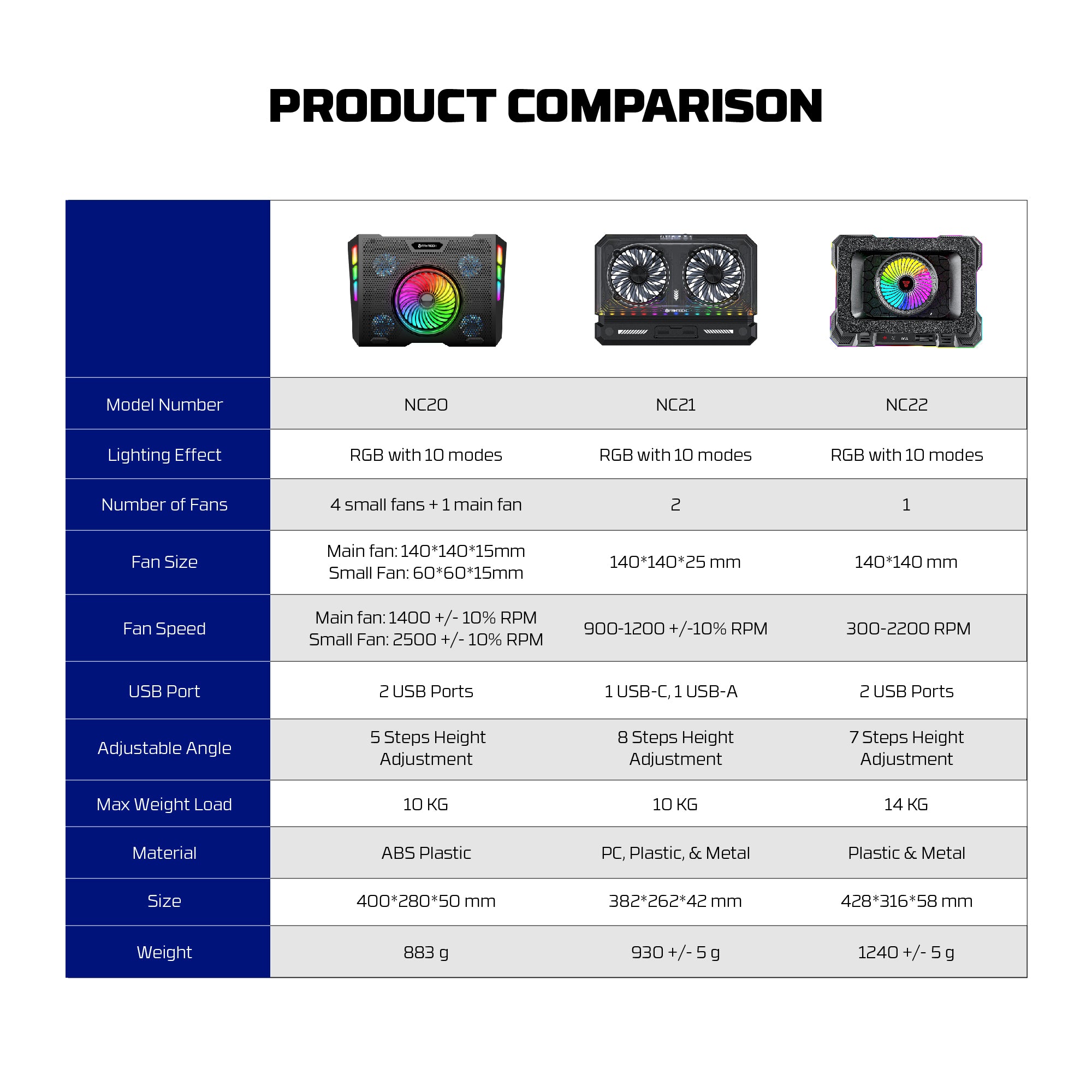 Fantech NC22 RGB Notebook Cooler with Dual USB-A power port and Phone Holder