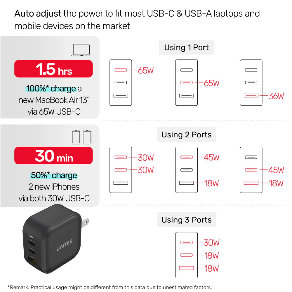Unitek 3-in-1 65W GaN Travel Charger (PD*2 + QC3.0), With US/EU/UK/AU Plugs