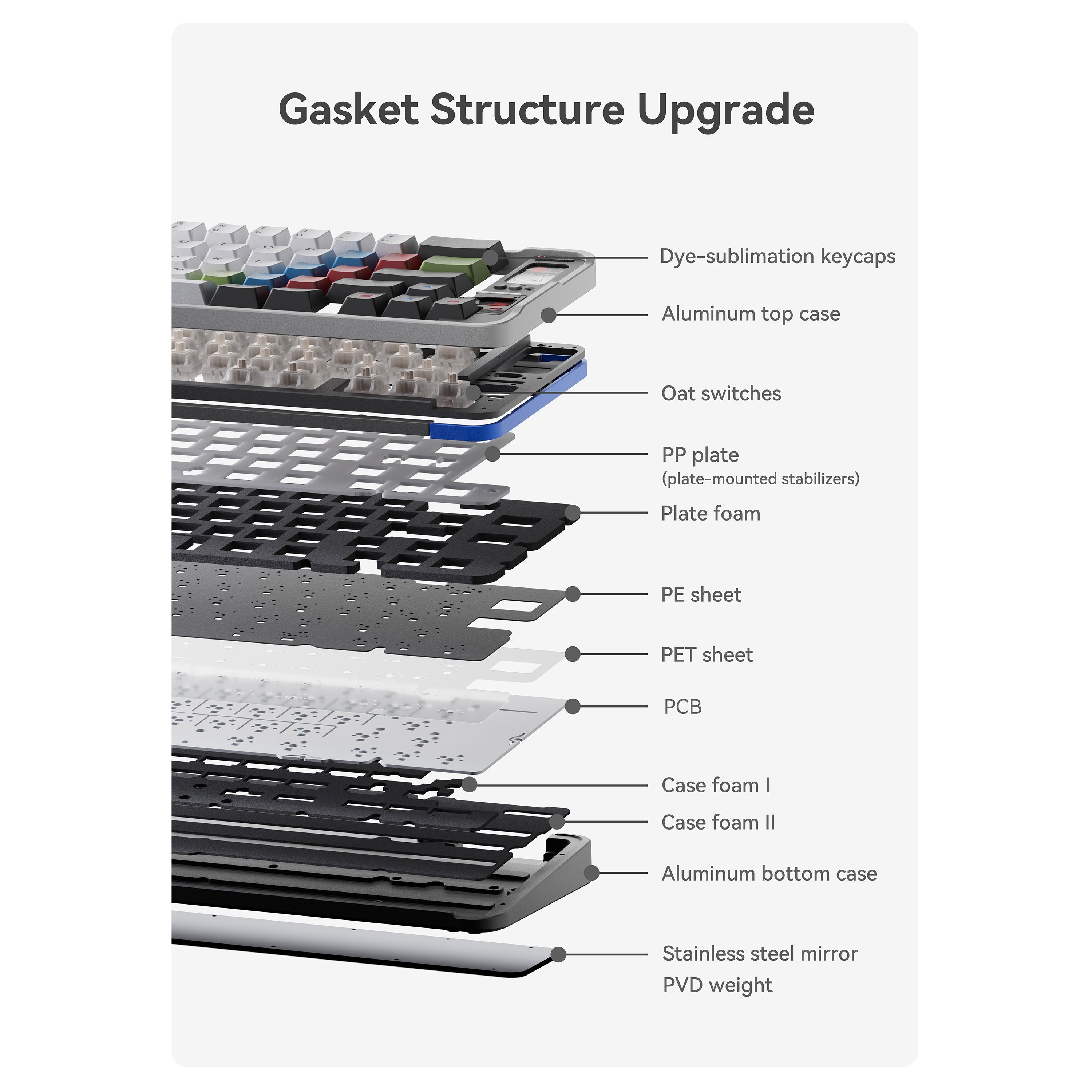 Qwertykeys QK65 Mk3 Prebuilt Wireless Mechanical Keyboard