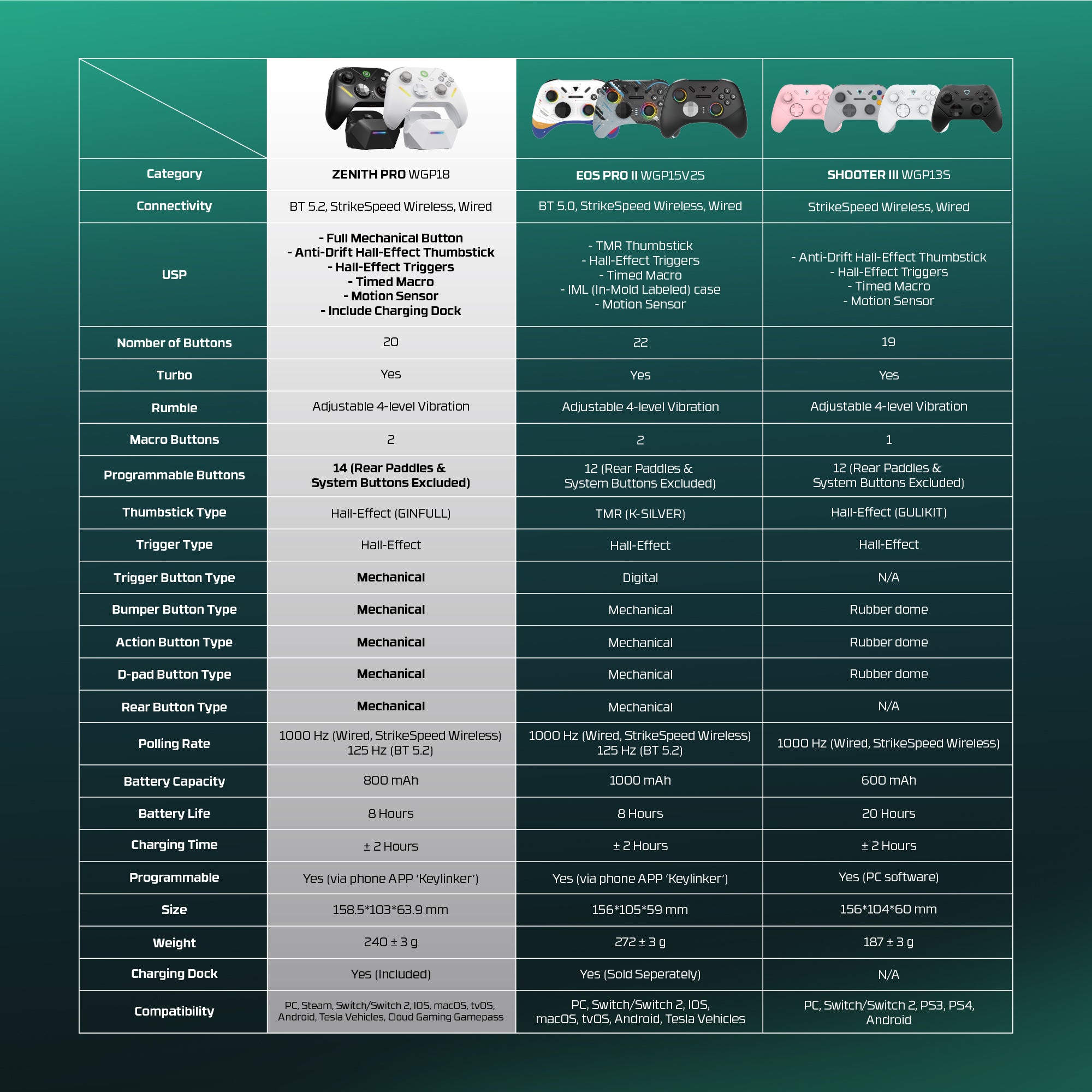 Fantech ZENITH PRO Wireless Gamepad RGB Multi-Platform Hall-Effect Game Controller with Charging Dock