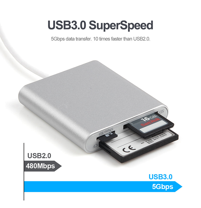 Unitek 3-in-1 Card Reader with USB-C & USB-A Adaptor