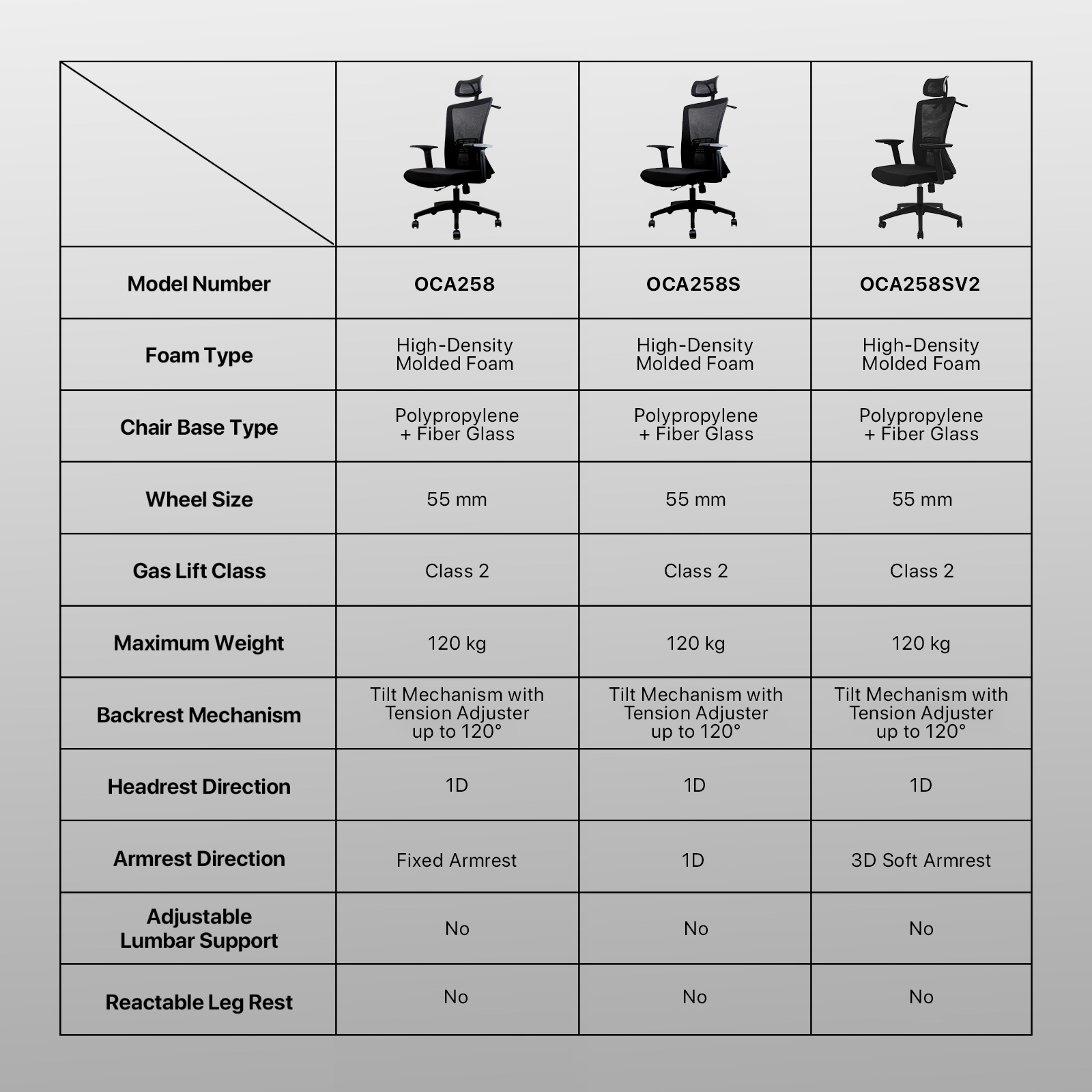 Fantech Office Chair Ergonomic Breathable Mesh with Adjustable 3D Soft Armrest