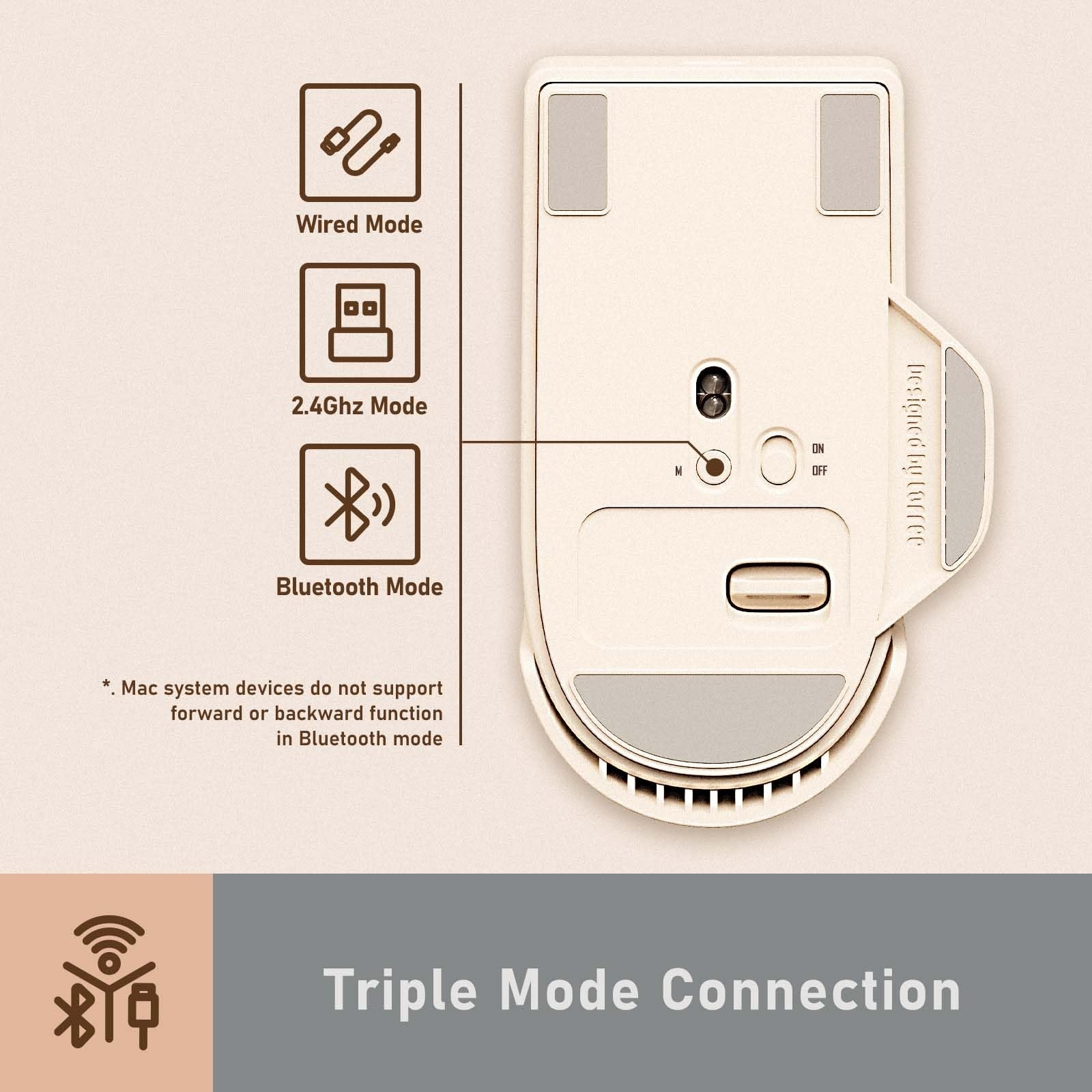 Lofree TOUCH PBT Wireless / Bluetooth / 2.4G Mouse
