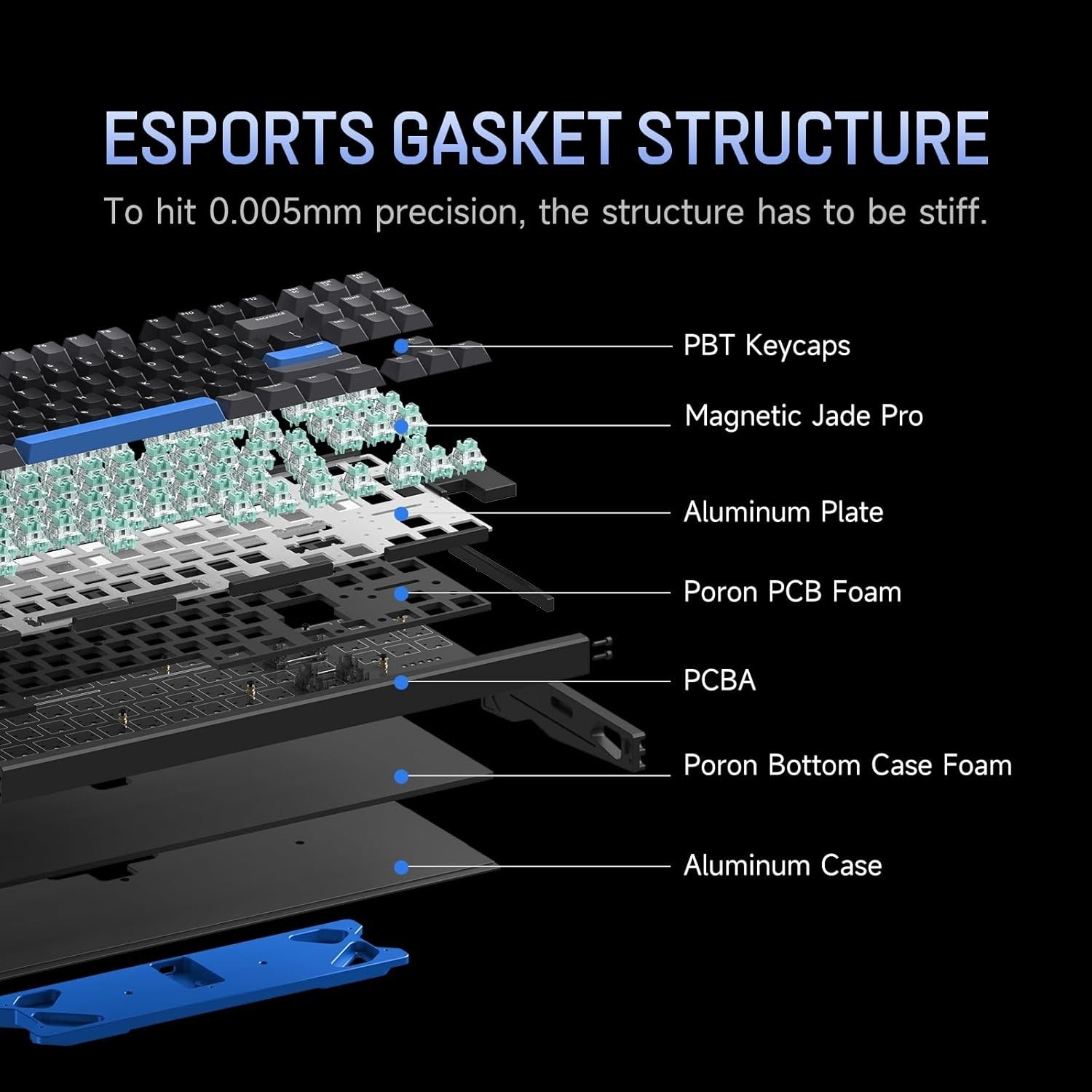 IQUNIX EZ80 8KHz Magnetic RGB Wired Gaming HE Keyboard