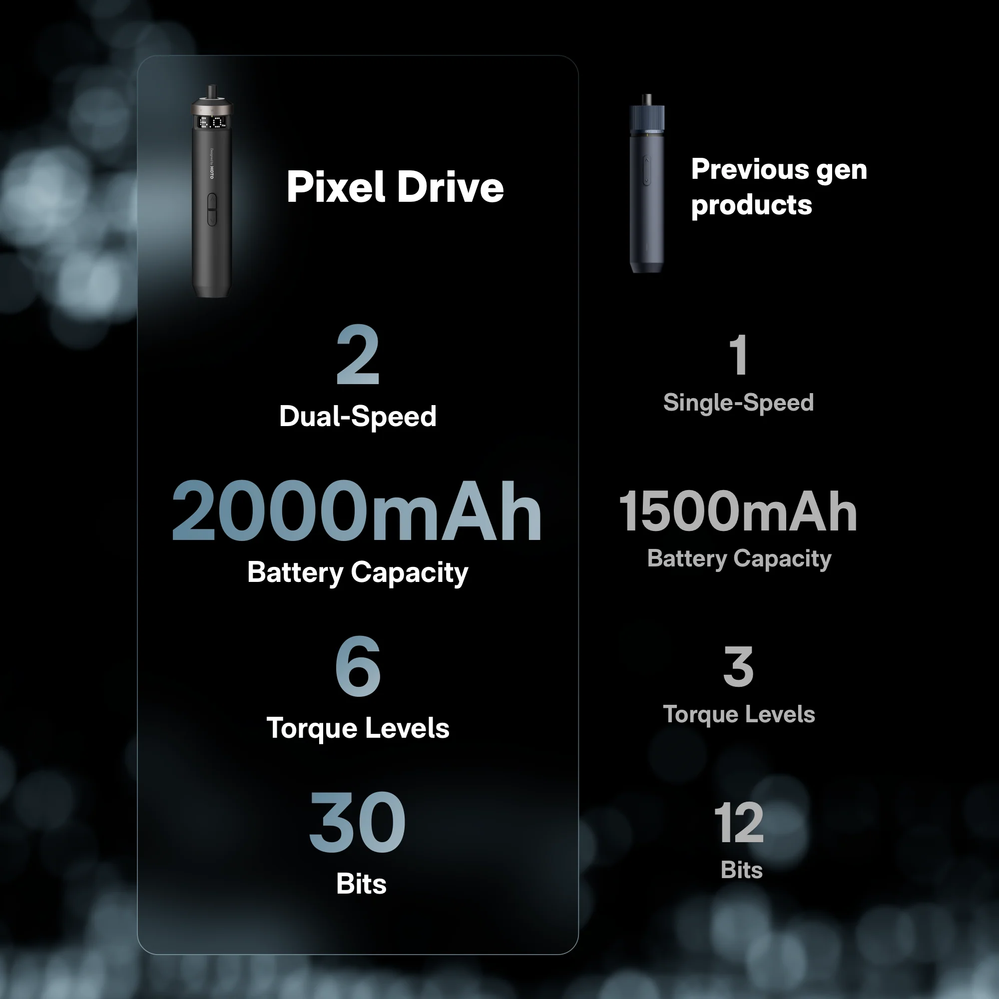 HOTO PixelDrive LED Illumination Cordless Screwdriver with Digital Screen