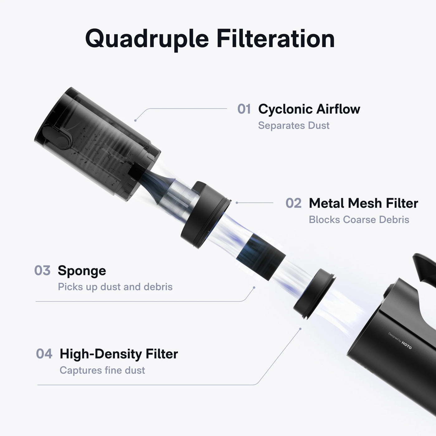 HOTO BlowVac quadruple filtration system